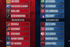 NBA全明星完整名单出炉 詹姆斯入选伦纳德遗憾