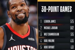 杜兰特职业生涯第430场得分30+ 升至历史第六